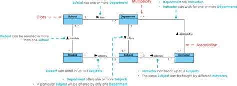 6 Uml Class Diagram Visualizing The Relationships Between Riset