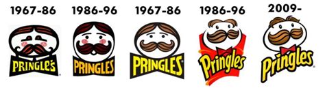 Lhistoire Et La Signification Du Logo Pringles Litecom