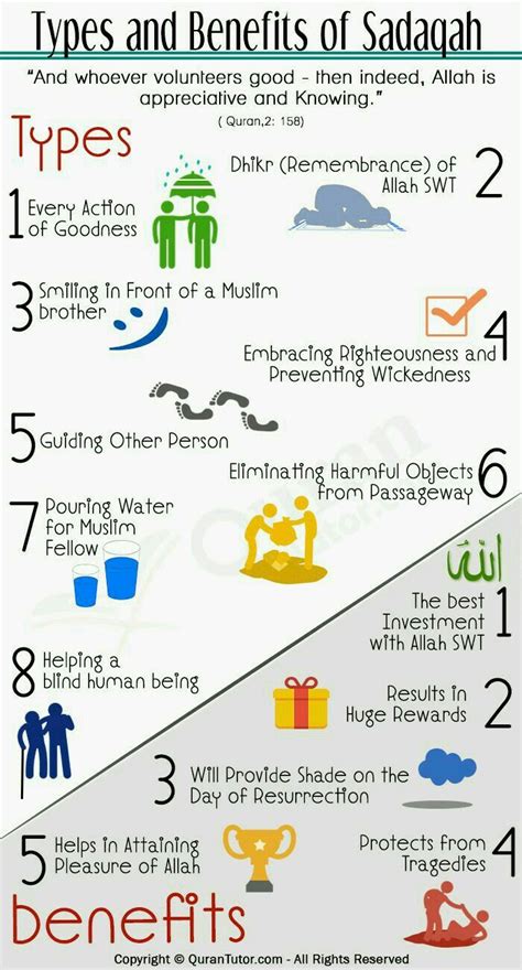 types and benefits of sadaqah islam learn islam islam quran islamic teachings