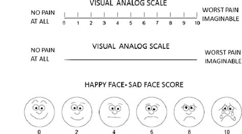 Visual Analogue Scale Employed To Quantify The Patients Pain