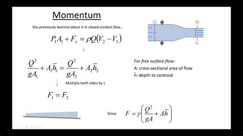 Momentum Depth Diagrams Rapidly Varying Flow And Hydraulic Jumps Ce
