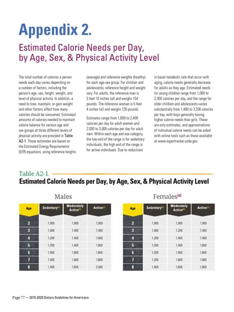 Appendix 2 Estimated Calorie Needs Per Day By Age Sex And Physical Activity Level Pdf