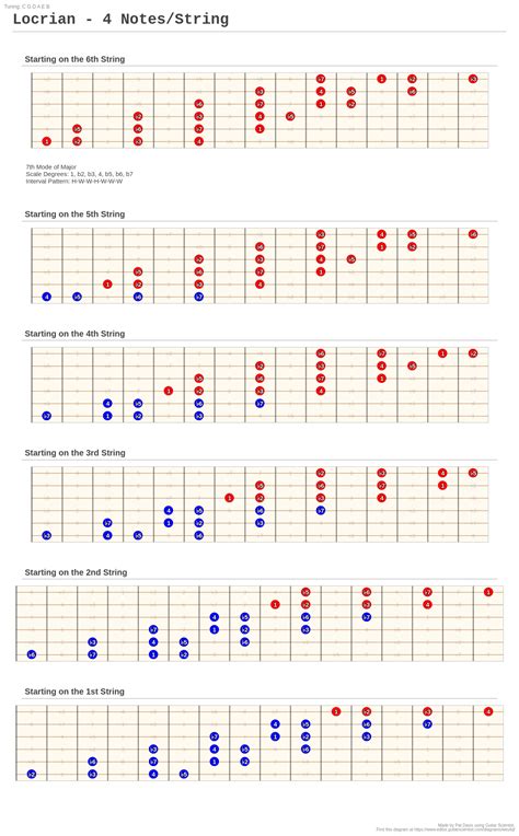 Guitar String Notes Vietkesil