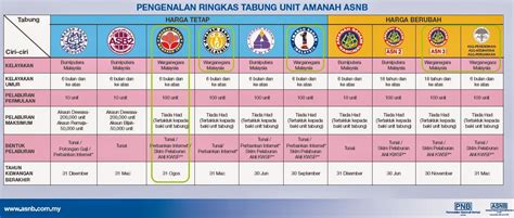 Amanah saham is a malaysian investment fund managed by pnb. JK Holdings: Exclusively for Malaysian - Amanah Saham ...
