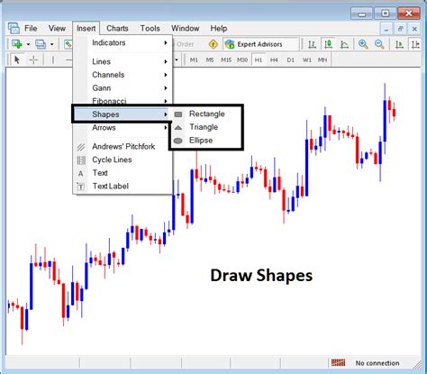 Insert Shapes In Gold Charts On Mt4 Insert Shapes On Metatrader 4