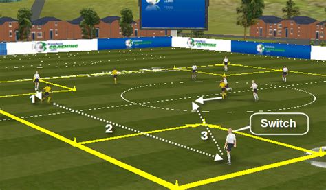 Maybe you would like to learn more about one of these? Four corners - pass and support game - Grassroots Coaching
