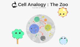 Tour our facility/table of analogies‎ > ‎. Cell Analogy : The Zoo by Emily Wang on Prezi