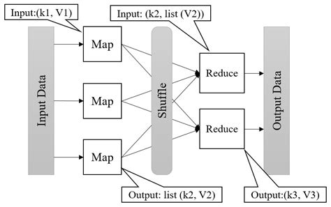 A Technique For Parallel Query Optimization Using Mapreduce Framework