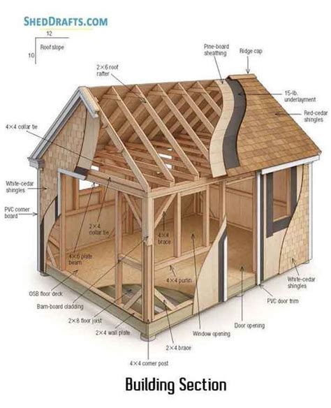 Get 12000 Detailed Shed Plans To Build Your Next Shed Shed Homes