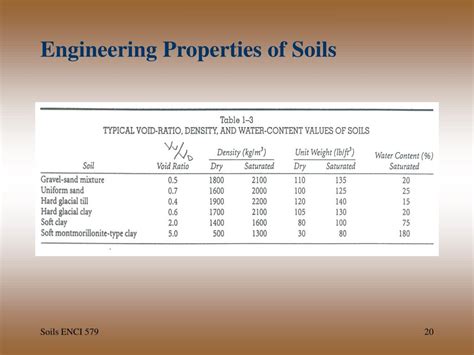 Ppt Engineering Properties Of Soils Soil Types Powerpoint