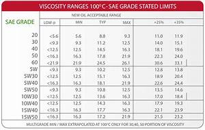 Viscosity Comparison Chart Inrikoexpress