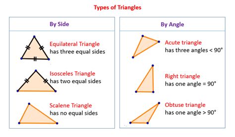 Aas after third angle worked out. Types of Triangles (solutions, examples, videos)