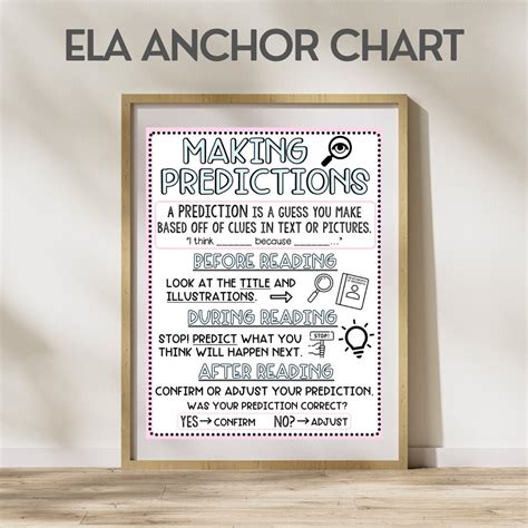 Making Predictions Anchor Chart Classroom Poster Ela Etsy