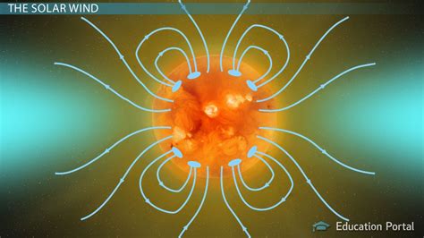 The Solar Corona And Solar Wind Video And Lesson Transcript