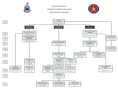 Senarai ketua menteri sabah kerajaan negeri sabah. Carta Organisasi | Bahagian Kabinet dan Dasar, Jabatan ...