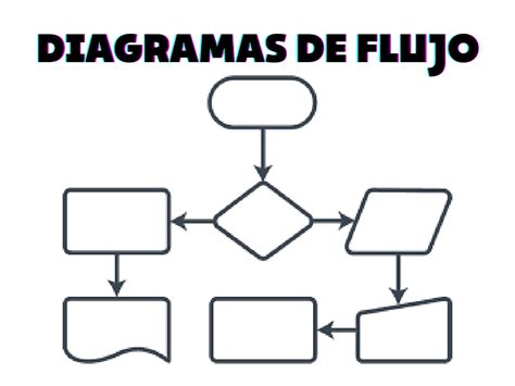 Diagrama De Flujo Qu Es Un Flujograma Y Ejemplos