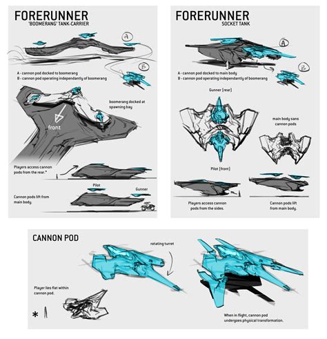 Tanque Forerunner Halopedia Fandom Powered By Wikia