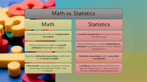 Math Vs Statistics In One Picture