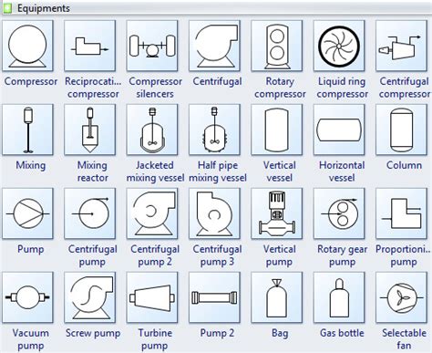 Piping Design Tips And Guide Process Flow Diagram Symbols Equipments
