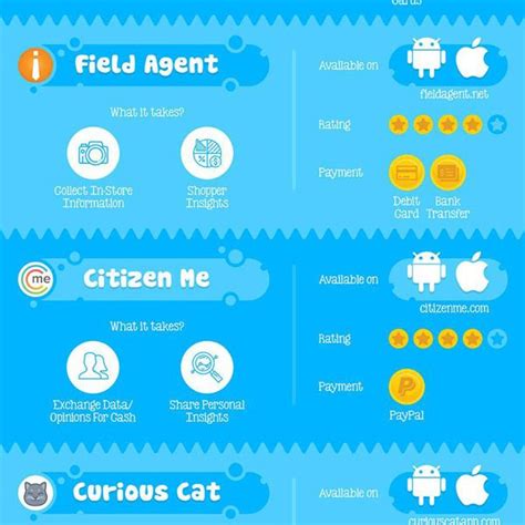 For many of these options, you just need a smartphone and an internet taking online surveys can be a great way to make $200 over time. 200+ Ways To Make Money Online Infographic - Best Infographics