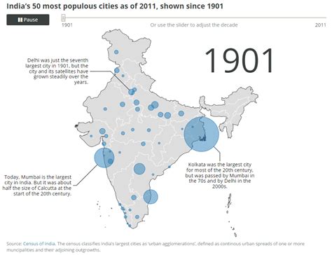 Indias 50 Most Populous Cities 1901 2011 Largest Countries South