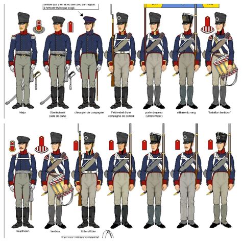 French Napoleonic Uniforms Guide