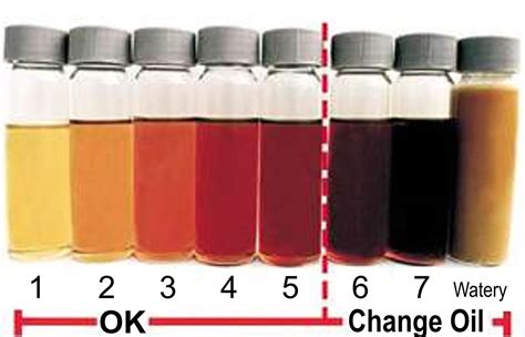 The Color Of Your Engine Oil Says A Lot So Pay Attention Car Buying