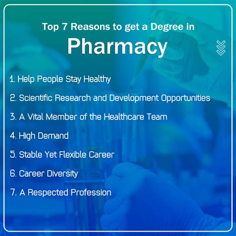 7 Reasons Why You Should Get A Degree In Pharmacy Tmu Blog