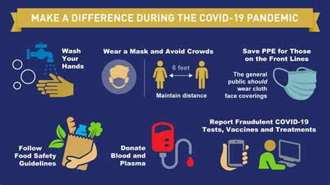 The Key in the fight against COVID-19 is prevention - Latest Breaking News