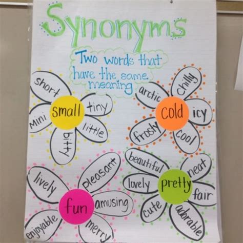 Synonyms Anchor Chart With A Flower Theme Is Perfect For Spring