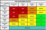 Images of Security Risk Assessment Uk