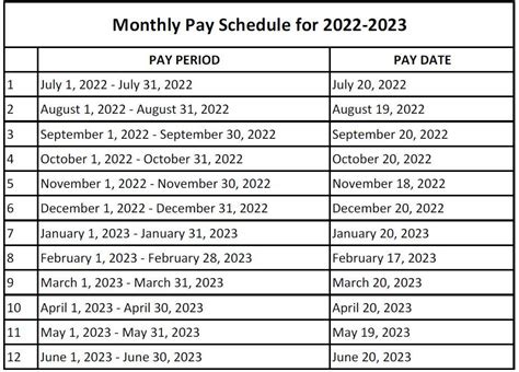 State Of Sc Employee Pay Schedule 2023 Pay Period Calendars 2023