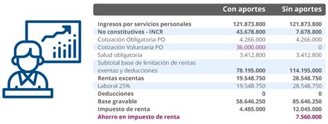 Qu Son Y C Mo Realizar Aportes Voluntarios En Pensi N Obligatoria