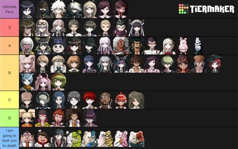 The character from the danganronpa game/anime.(toko fuukawa, the filter wouldn't let me type her name properly. danganronpa | tier list // my stuff | i remade this bc i ...