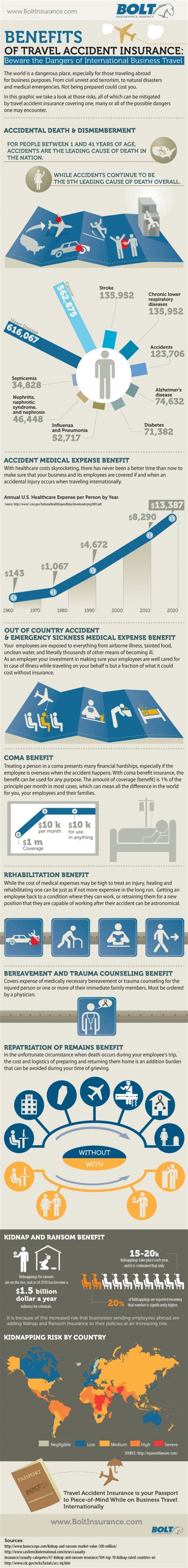 Business travel accident insurance provides accidental insurance cover for business trips of a customer or an organization. Dangers of Business Travel Infographic | Visual.ly | Travel infographic, Travel, Accident insurance