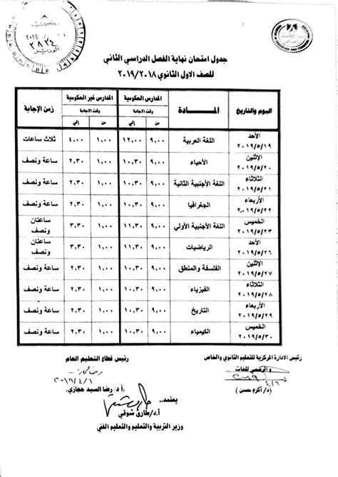 نتائج الثانوية العامة اليمن 2020. جدول مواعيد امتحانات أولي ثانوي اخر السنة 2019 النهائي ...