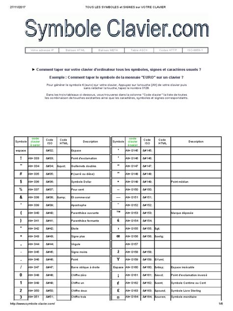 Tous Les Symboles Et Signes Sur Votre Clavier Bollbing