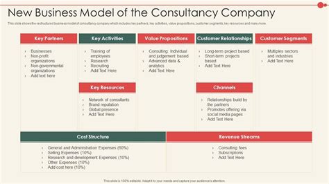 New Business Model Consulting Company New Business Model Of Consultancy