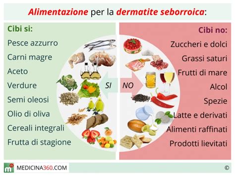 Alimenti consigliati ed alimenti da evitare nel diabete di tipo 2. Dermatite seborroica: rimedi farmacologici, naturali ...