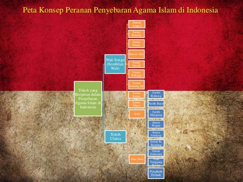 Peta persebaran umat khonghucu di indonesia berdasarkan sensus tahun agama di indonesia, enam agama besar yang paling banyak dianut di indonesia, yaitu: Powerpoint Sejarah Indonesia Kelas X "Penyebaran Islam di Indonesia"