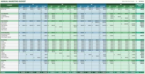 Yearly Budget Planner Template Free Of Free Money Management Template