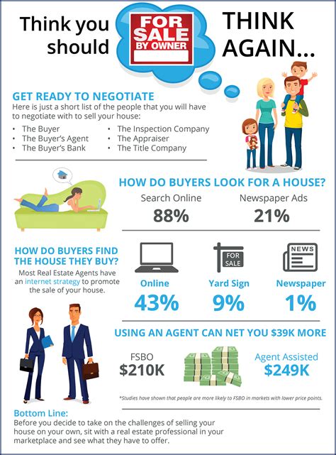 Thinking of Selling Your Home?Great Reasons Not To FSBO