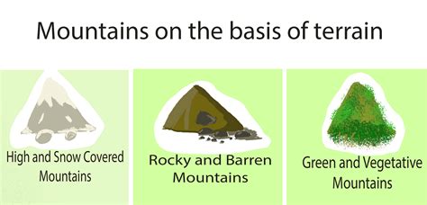 Mountain Landscapes What And Types Gcse Geography Revision