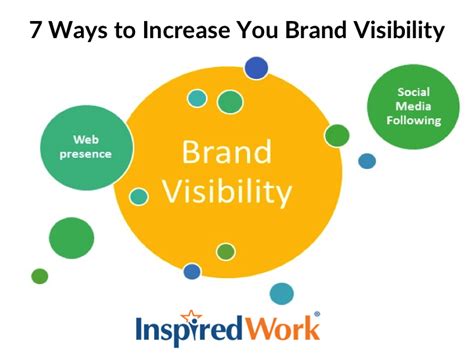 7 Ways To Increase Your Brand Visibility Inbound Marketing Strategy