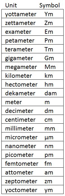 Metric Pioneer Length