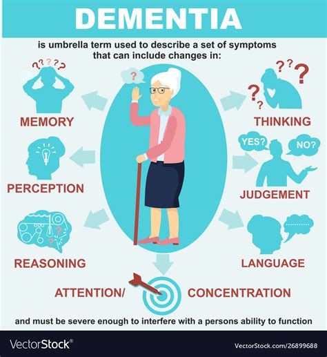 Dementia Infographics Royalty Free Vector Image