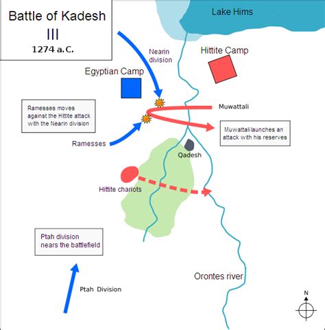 The Largest Chariot Battle Ever Kadesh Hittites Vs Egyptians
