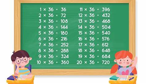 Multiplication Table Chart To 36 | My XXX Hot Girl