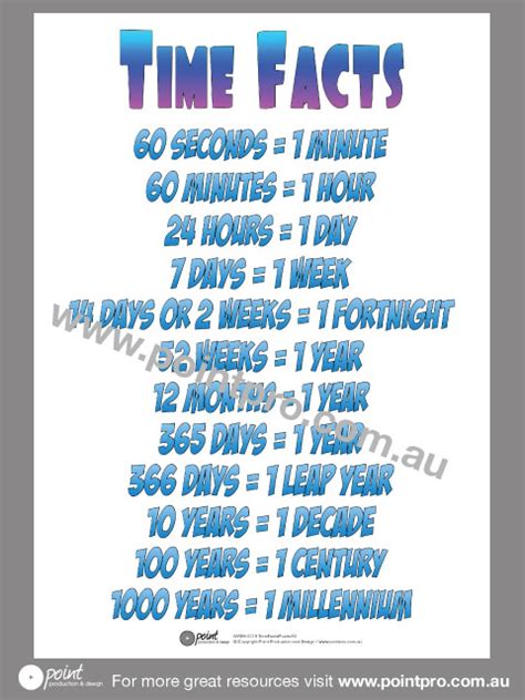 Time Facts (Posters)