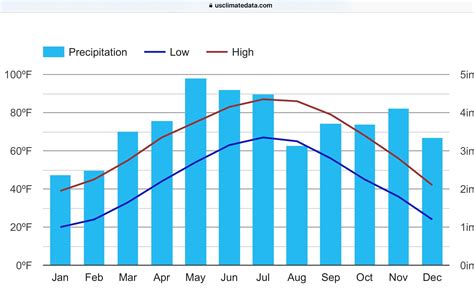 Average St Louis Temperature In April | semashow.com